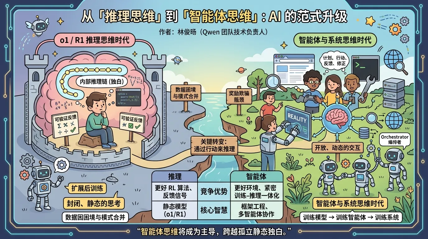 从「推理思维」到「智能体思维」